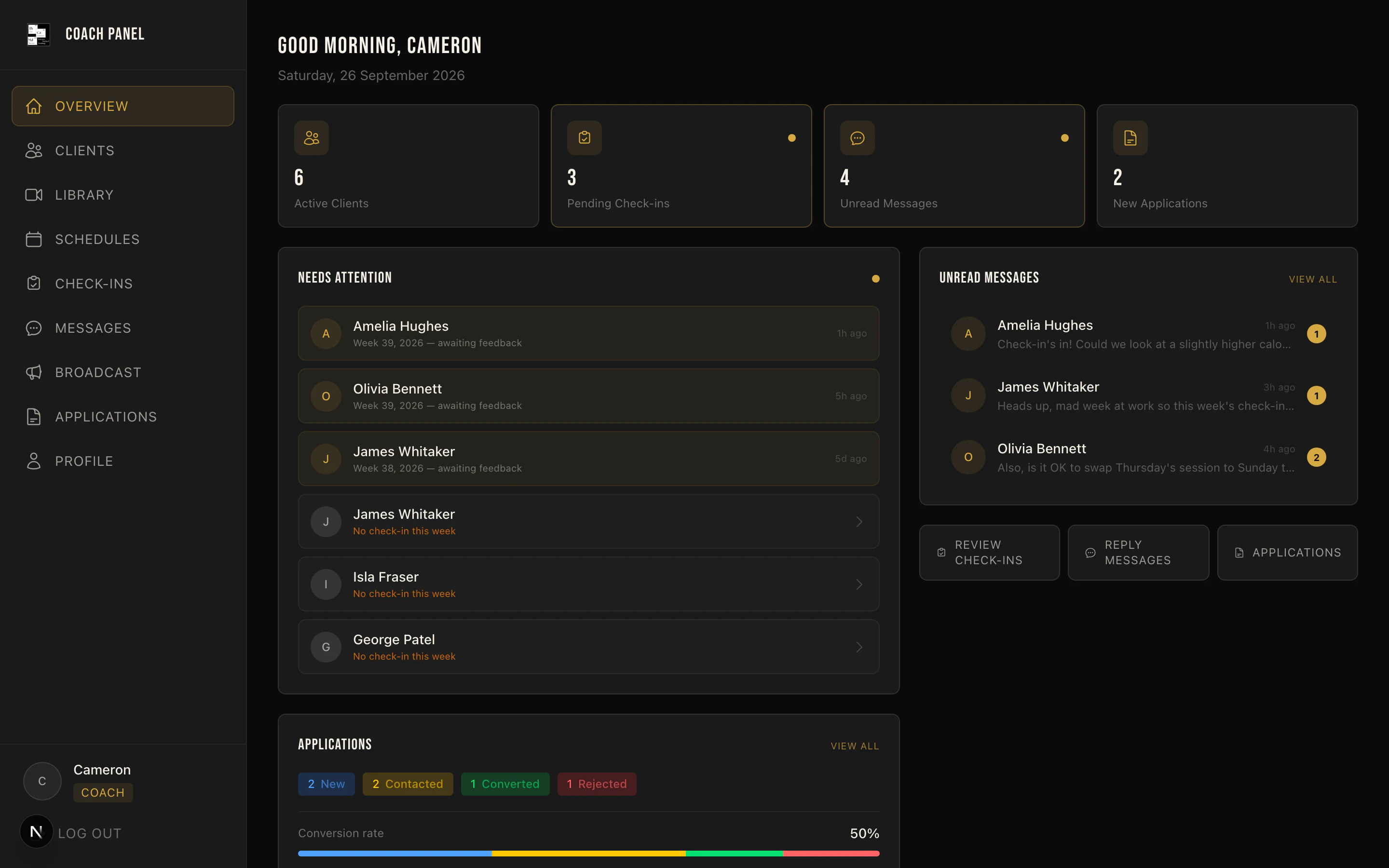 The coach panel overview: active clients, pending check-ins, unread messages, new applications, a needs-attention list and the applications pipeline