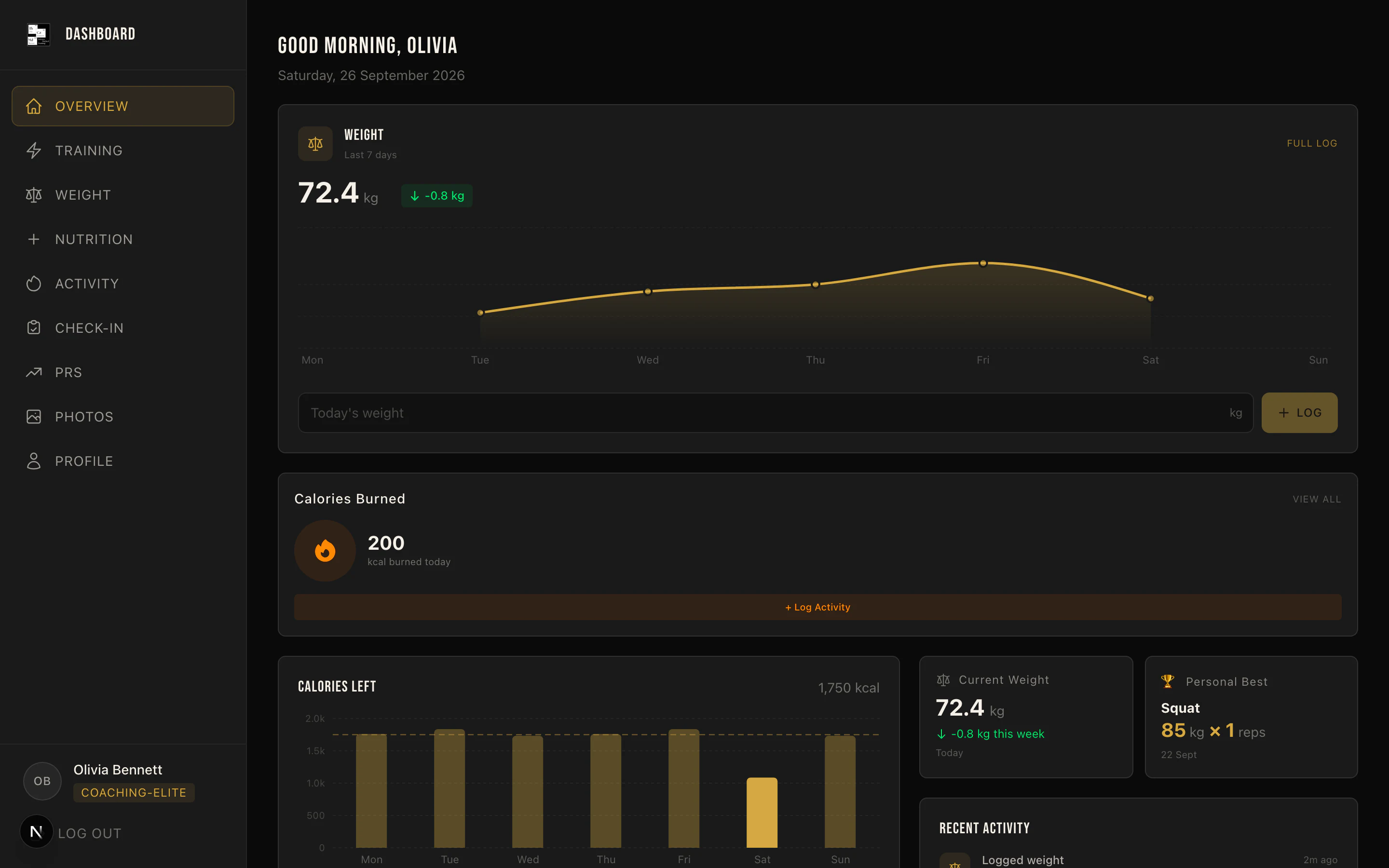The client dashboard overview with the weekly weight chart, calories burned, calories left per day, current weight and personal best
